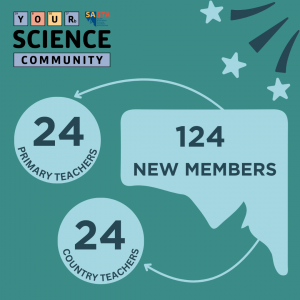 Members 5