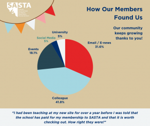 Member Impact 2025 3