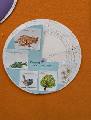 Biodiversity 2